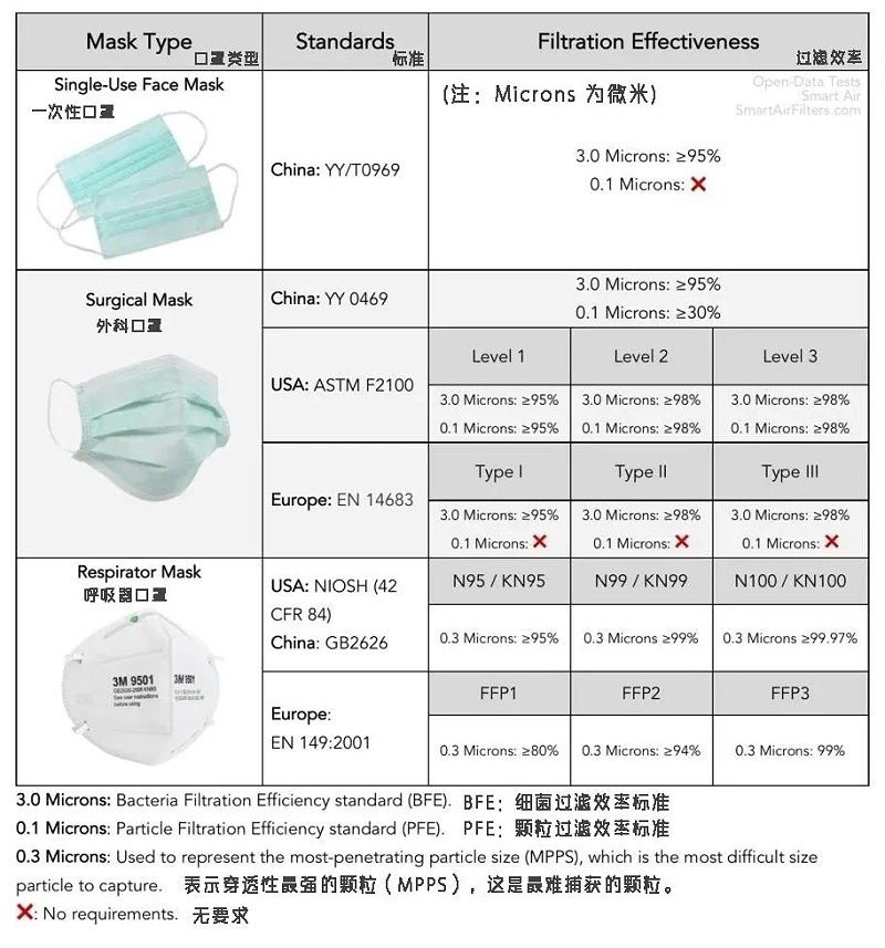 口罩防護(hù)標(biāo)準(zhǔn)